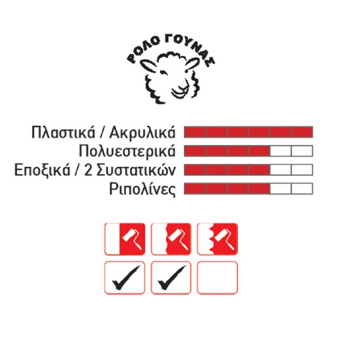 GTC Ρολό γούνας Craft 18cm